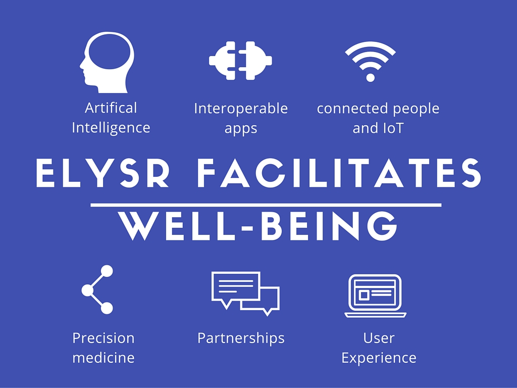 Elysr facilitates well-being - how it works 